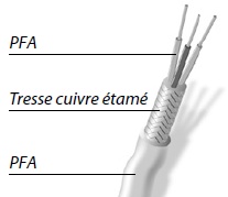 Câble 4*0.2mm² gaine teflon 90 à 250°C 280°C pendant 100h
